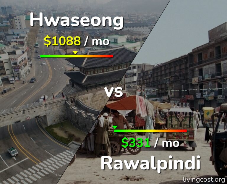 Cost of living in Hwaseong vs Rawalpindi infographic