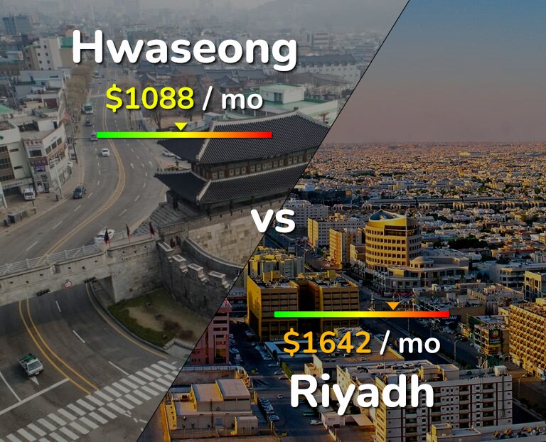 Cost of living in Hwaseong vs Riyadh infographic