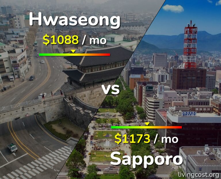 Cost of living in Hwaseong vs Sapporo infographic