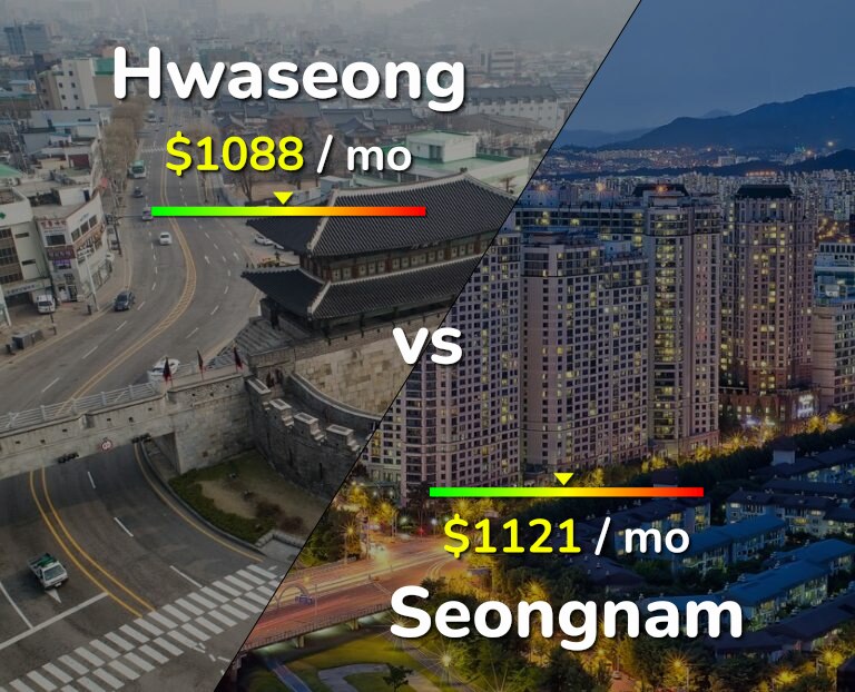 Cost of living in Hwaseong vs Seongnam infographic