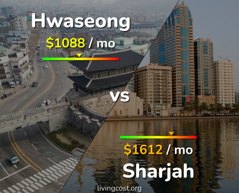 Cost of living in Hwaseong vs Sharjah infographic