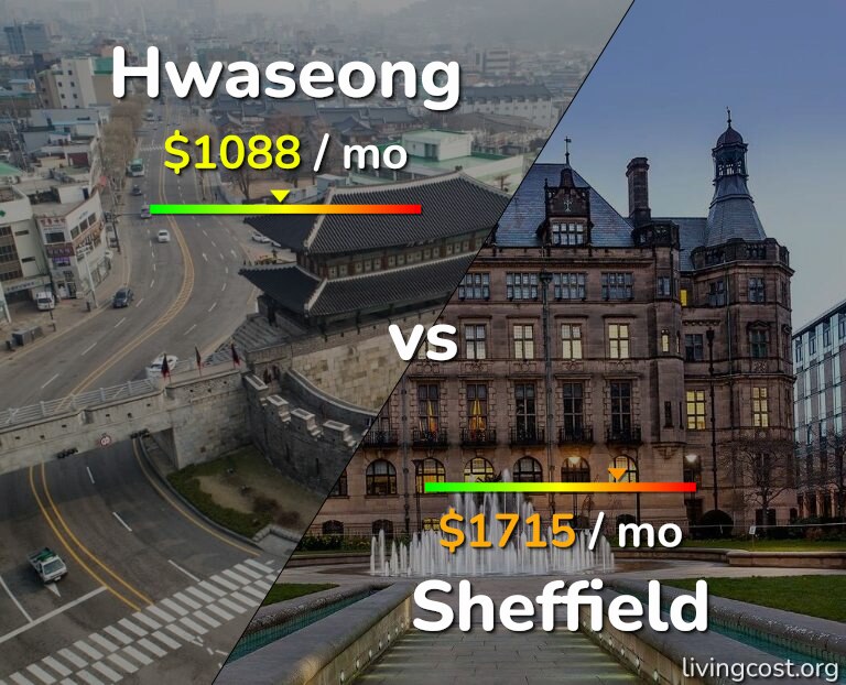 Cost of living in Hwaseong vs Sheffield infographic