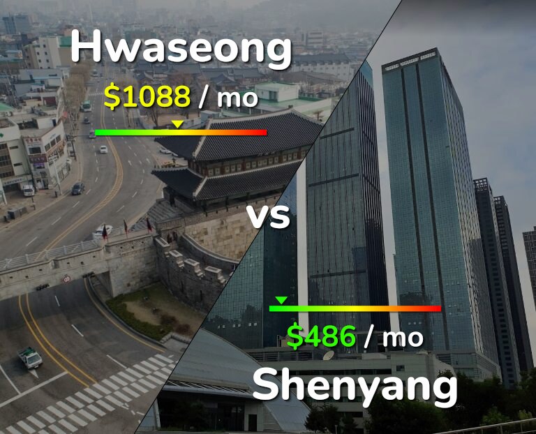 Cost of living in Hwaseong vs Shenyang infographic
