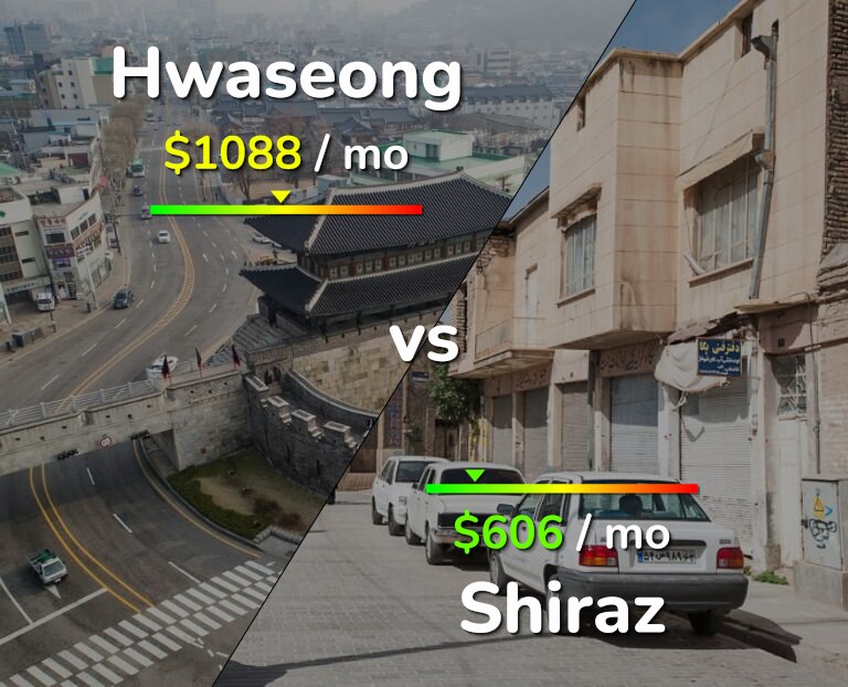 Cost of living in Hwaseong vs Shiraz infographic