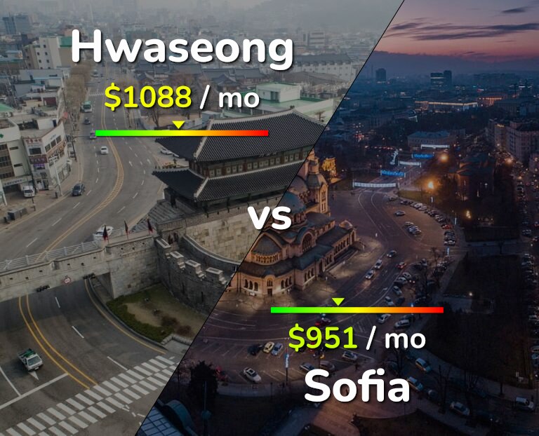 Cost of living in Hwaseong vs Sofia infographic