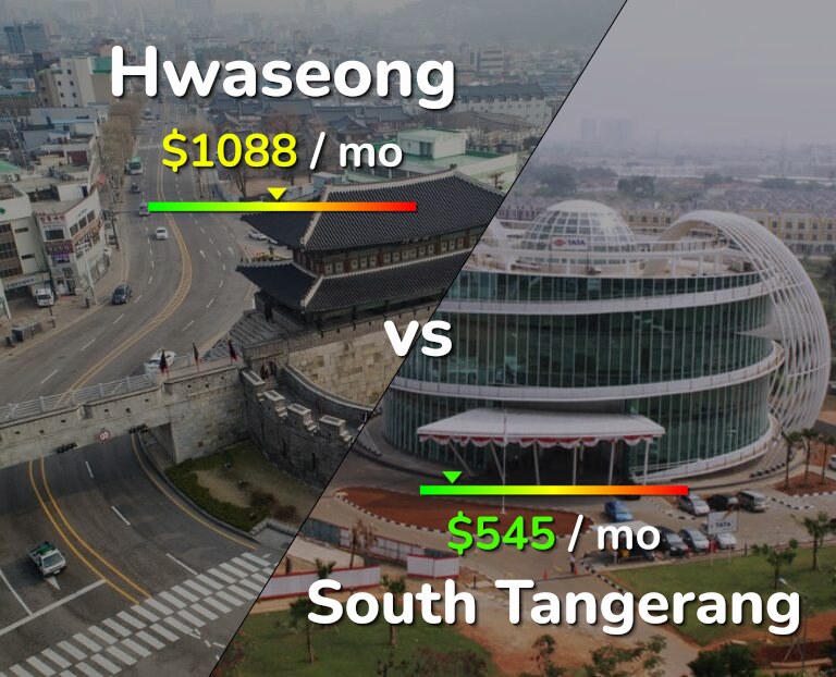 Cost of living in Hwaseong vs South Tangerang infographic