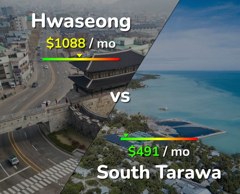 Cost of living in Hwaseong vs South Tarawa infographic