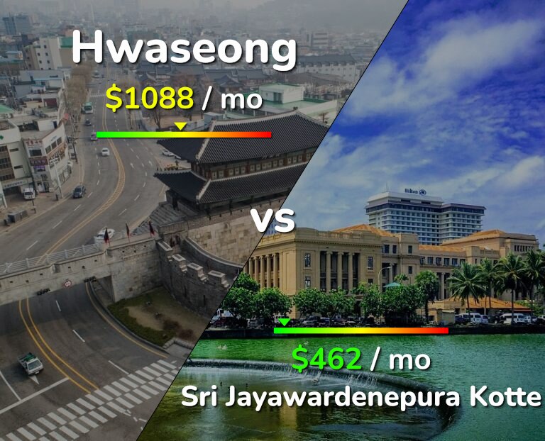 Cost of living in Hwaseong vs Sri Jayawardenepura Kotte infographic