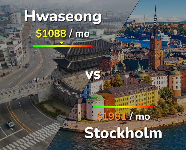Cost of living in Hwaseong vs Stockholm infographic