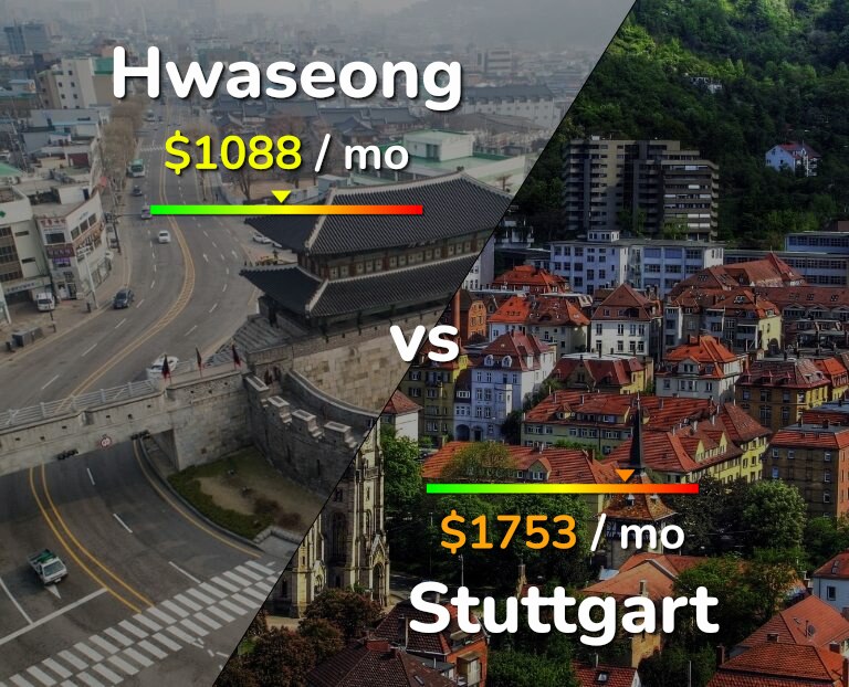 Cost of living in Hwaseong vs Stuttgart infographic
