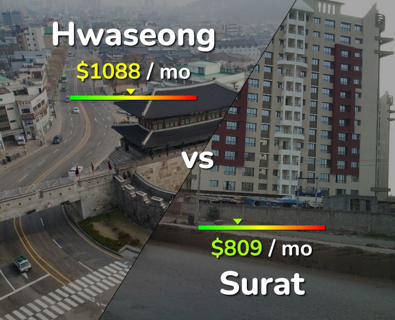 Cost of living in Hwaseong vs Surat infographic
