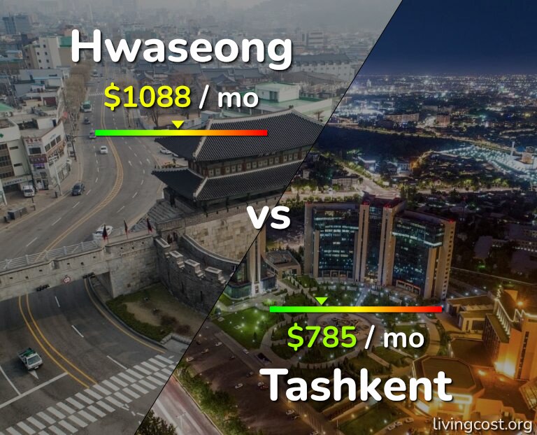 Cost of living in Hwaseong vs Tashkent infographic