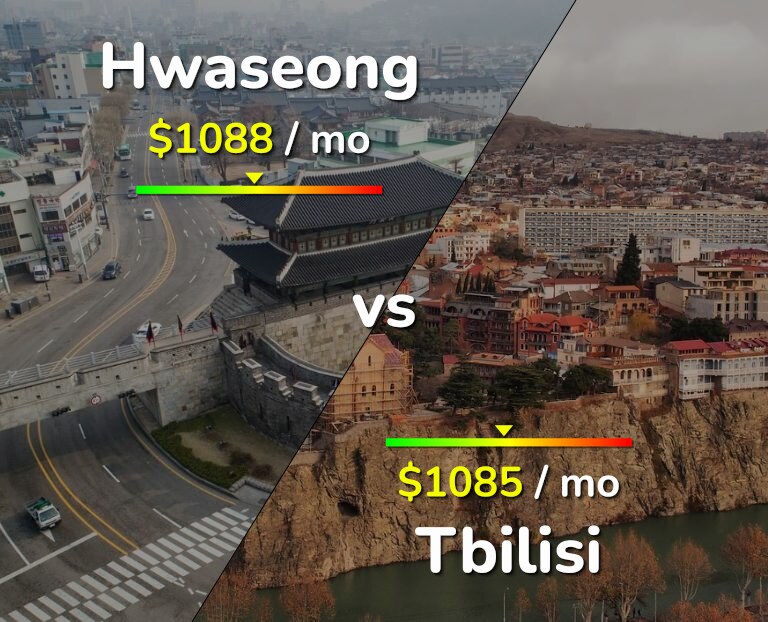Cost of living in Hwaseong vs Tbilisi infographic