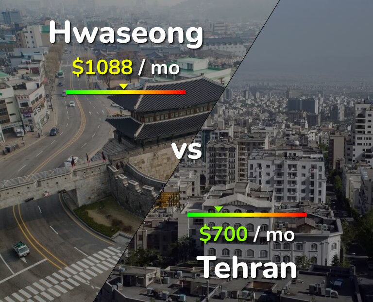 Cost of living in Hwaseong vs Tehran infographic