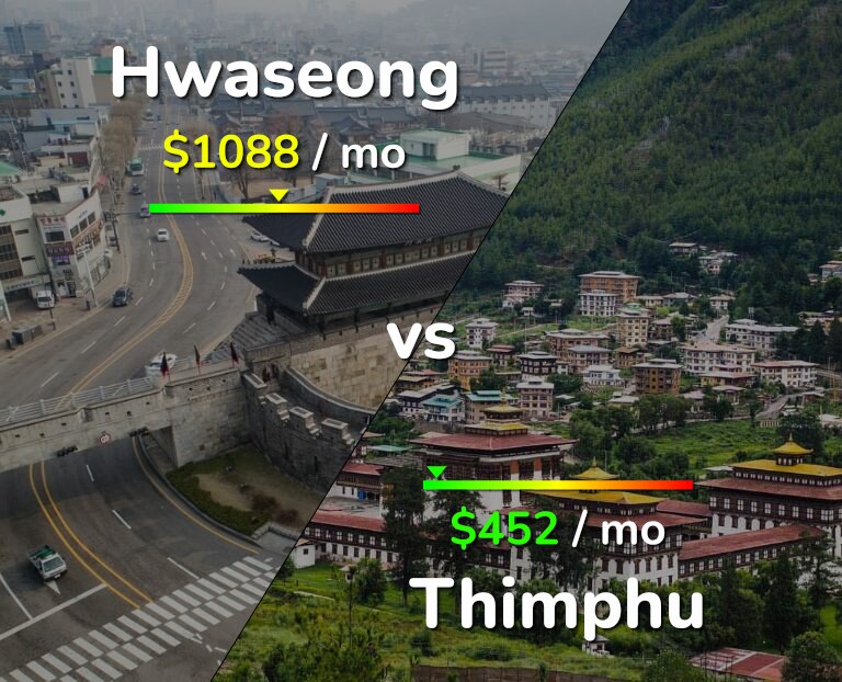 Cost of living in Hwaseong vs Thimphu infographic