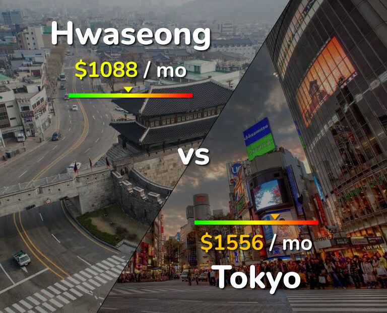 Cost of living in Hwaseong vs Tokyo infographic