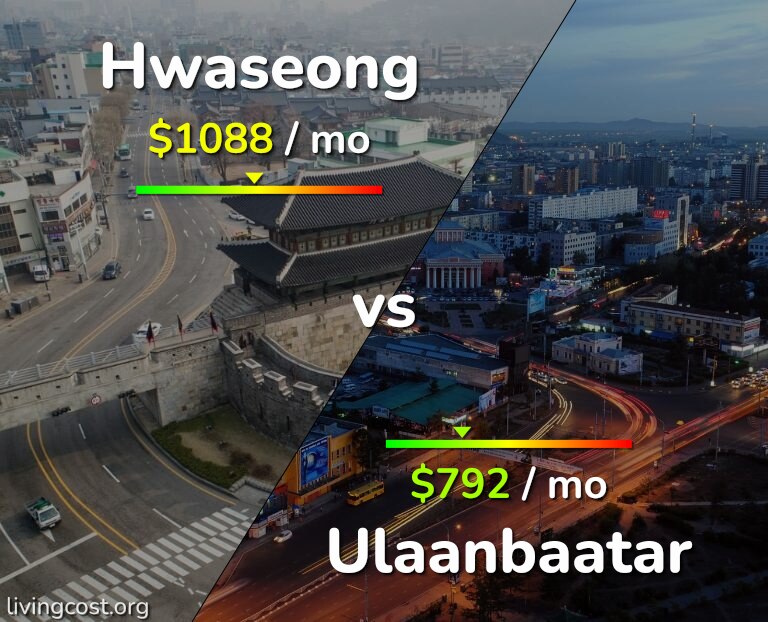 Cost of living in Hwaseong vs Ulaanbaatar infographic
