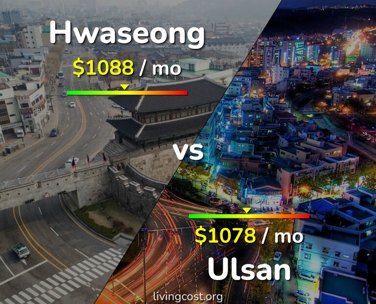 Cost of living in Hwaseong vs Ulsan infographic