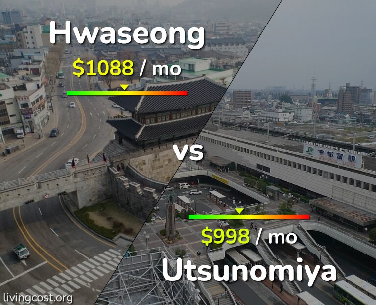 Cost of living in Hwaseong vs Utsunomiya infographic