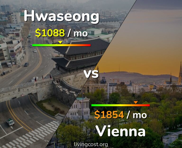 Cost of living in Hwaseong vs Vienna infographic