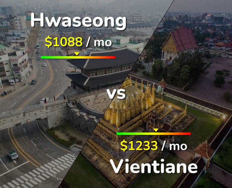 Cost of living in Hwaseong vs Vientiane infographic