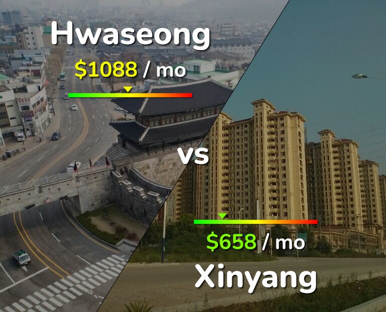 Cost of living in Hwaseong vs Xinyang infographic