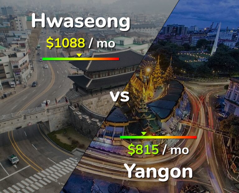 Cost of living in Hwaseong vs Yangon infographic