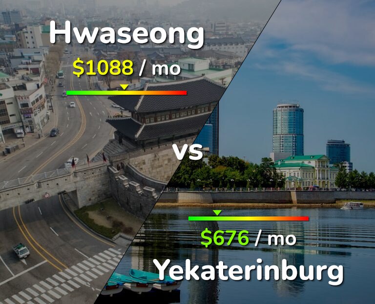 Cost of living in Hwaseong vs Yekaterinburg infographic