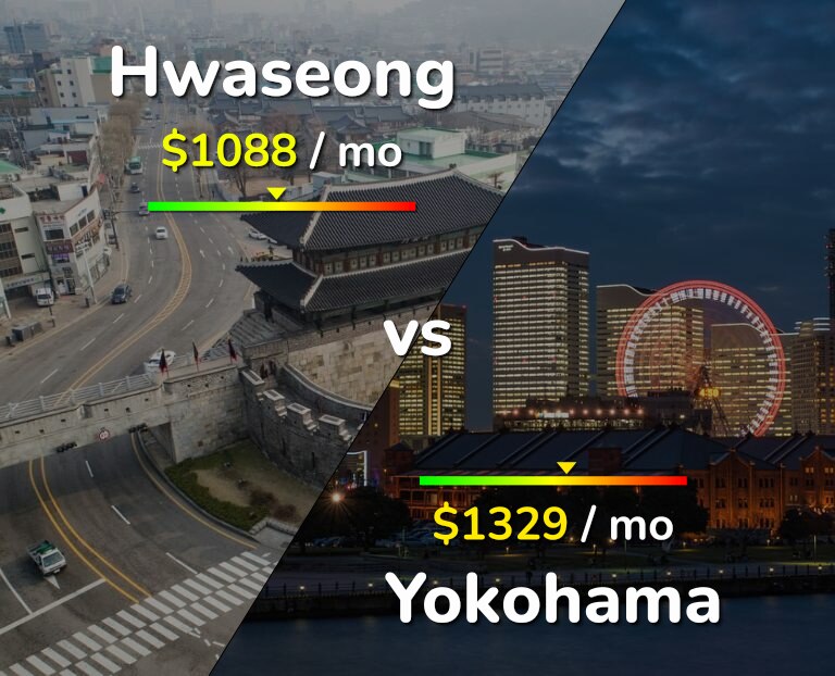 Cost of living in Hwaseong vs Yokohama infographic