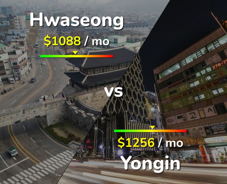Cost of living in Hwaseong vs Yongin infographic