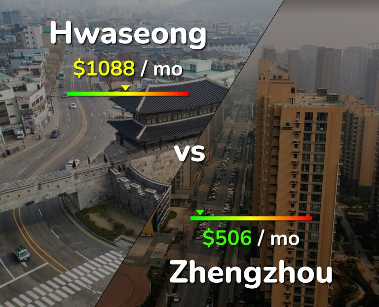 Cost of living in Hwaseong vs Zhengzhou infographic