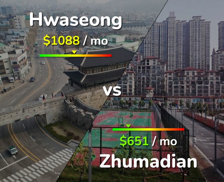 Cost of living in Hwaseong vs Zhumadian infographic
