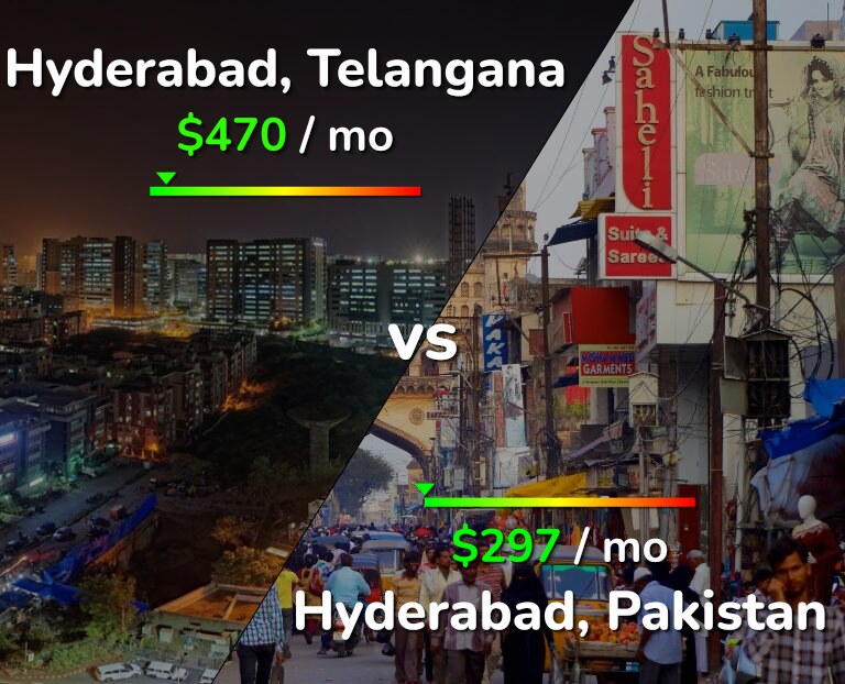 Cost of living in Hyderabad, India vs Hyderabad, Pakistan infographic