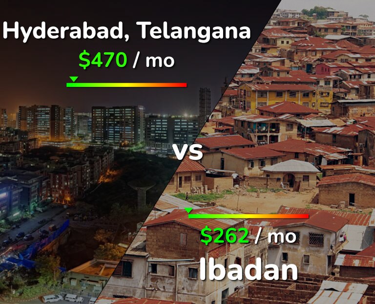Cost of living in Hyderabad, India vs Ibadan infographic