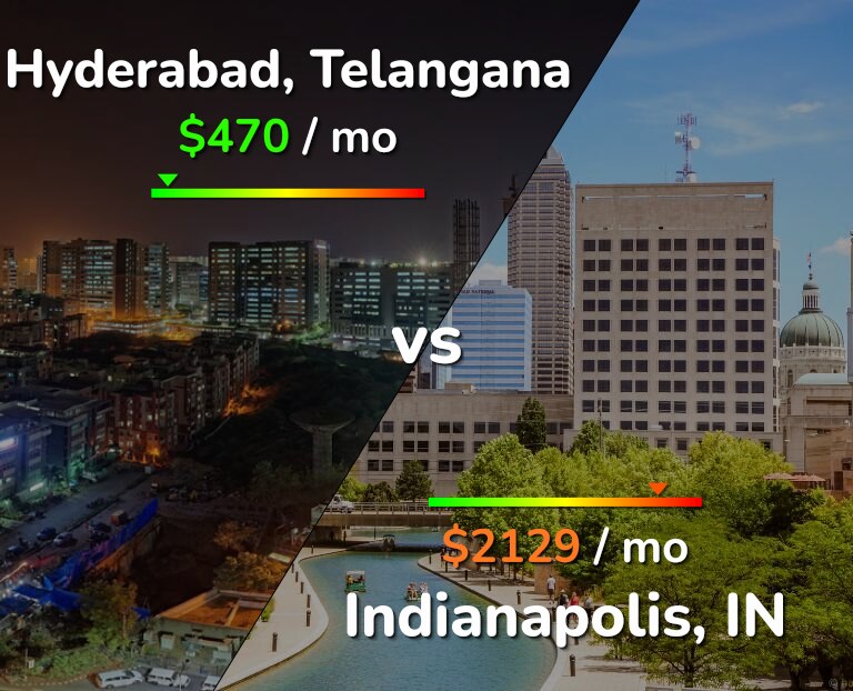 Cost of living in Hyderabad, India vs Indianapolis infographic