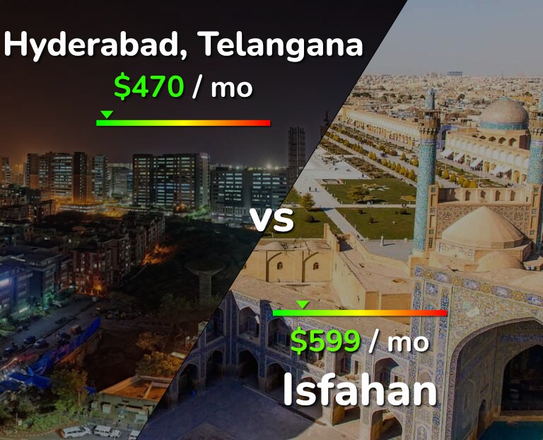 Cost of living in Hyderabad, India vs Isfahan infographic