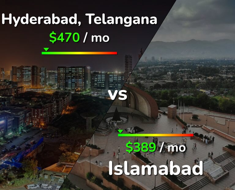 Cost of living in Hyderabad, India vs Islamabad infographic