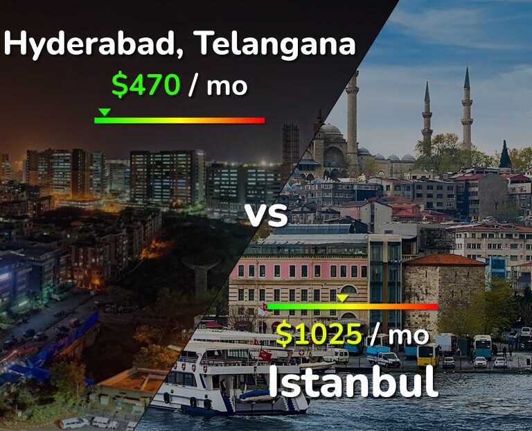 Cost of living in Hyderabad, India vs Istanbul infographic