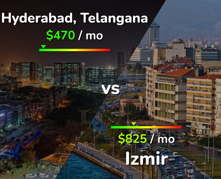 Cost of living in Hyderabad, India vs Izmir infographic