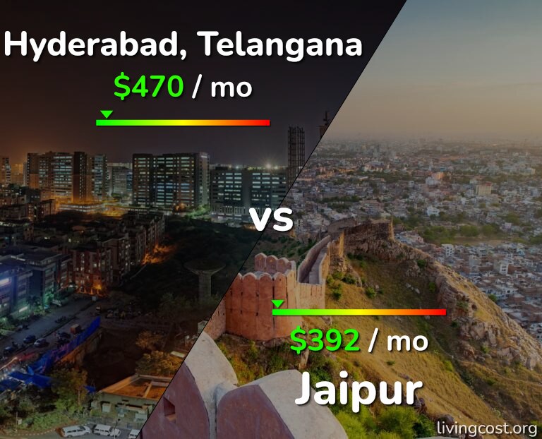 Cost of living in Hyderabad, India vs Jaipur infographic