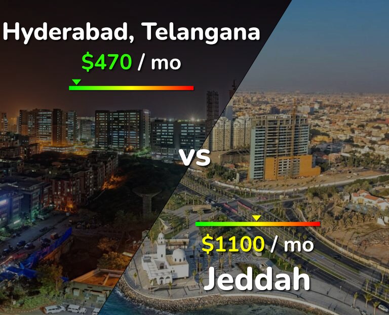 Cost of living in Hyderabad, India vs Jeddah infographic