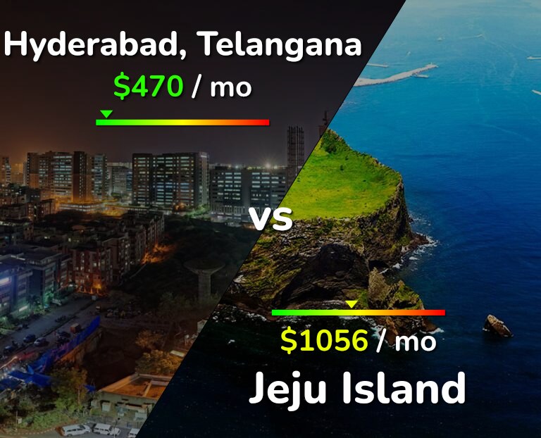 Cost of living in Hyderabad, India vs Jeju Island infographic