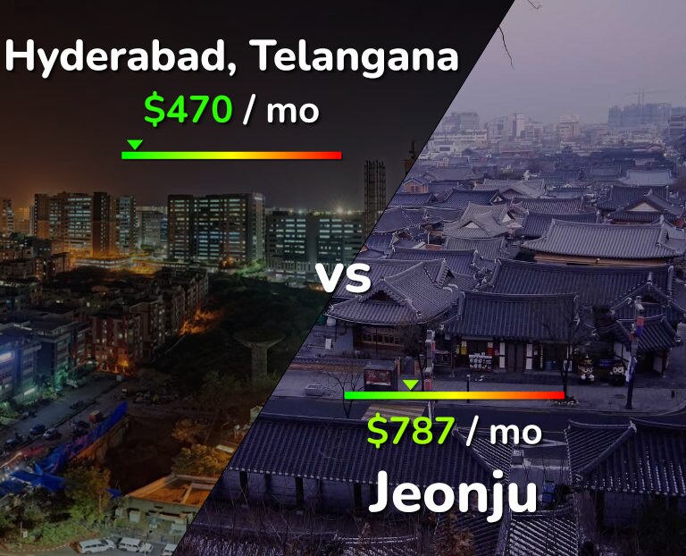 Cost of living in Hyderabad, India vs Jeonju infographic