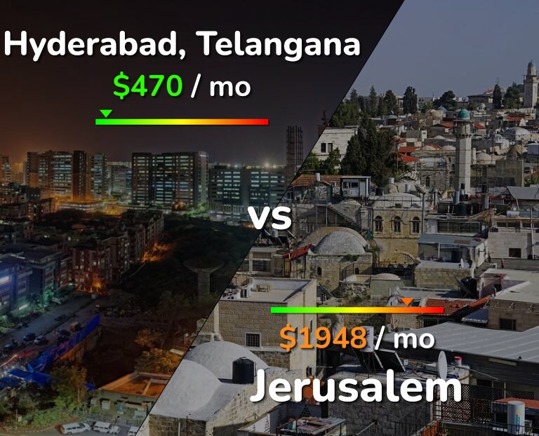 Cost of living in Hyderabad, India vs Jerusalem infographic