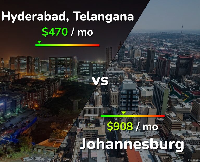 Cost of living in Hyderabad, India vs Johannesburg infographic