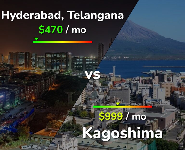 Cost of living in Hyderabad, India vs Kagoshima infographic