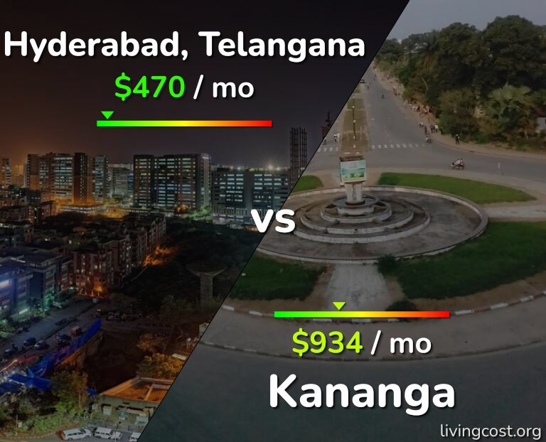 Cost of living in Hyderabad, India vs Kananga infographic