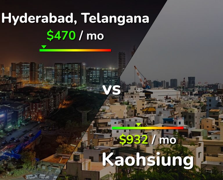 Cost of living in Hyderabad, India vs Kaohsiung infographic