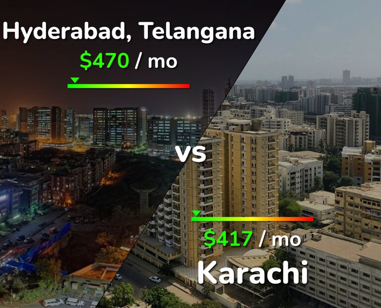 Cost of living in Hyderabad, India vs Karachi infographic