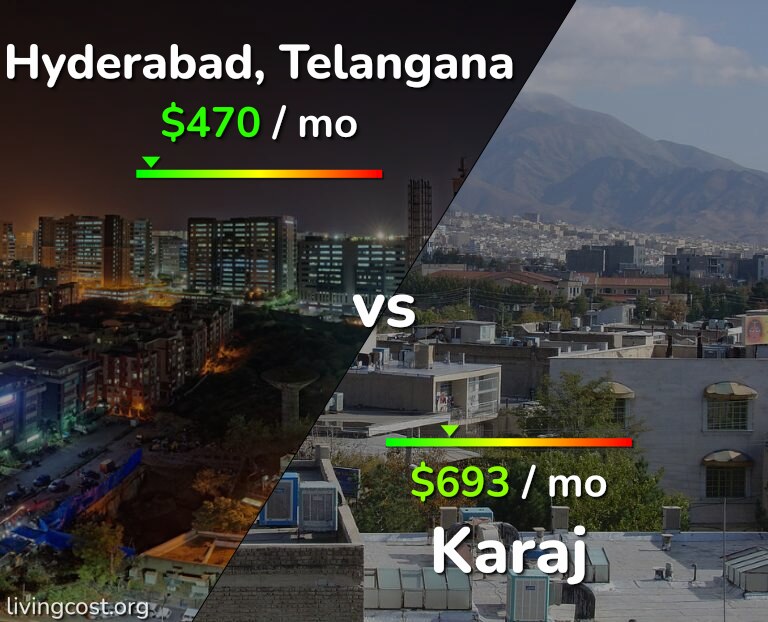 Cost of living in Hyderabad, India vs Karaj infographic